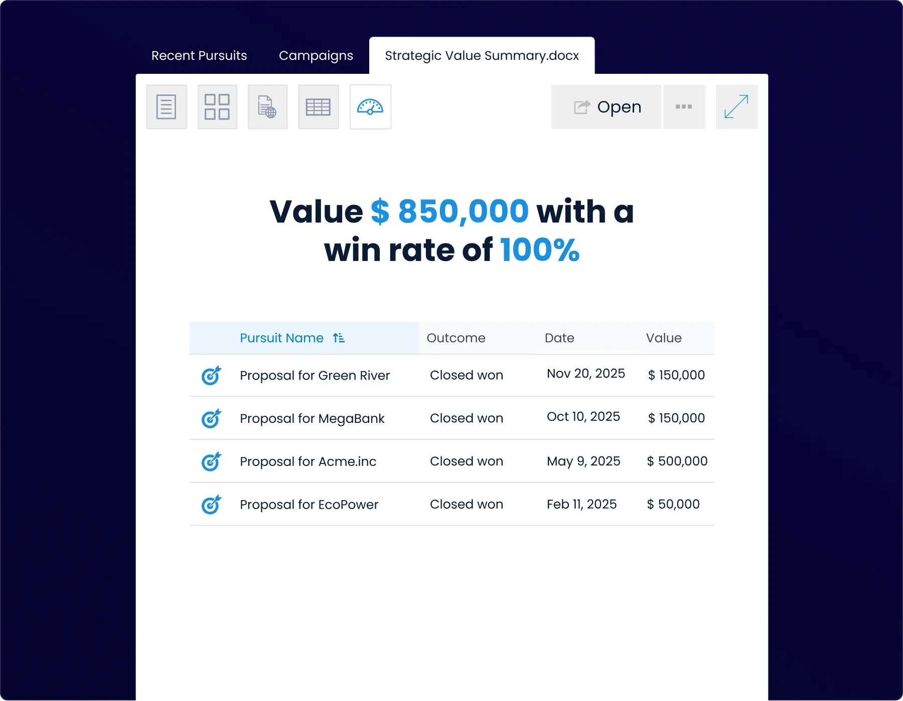 Gain insights into what wins with QorusDocs