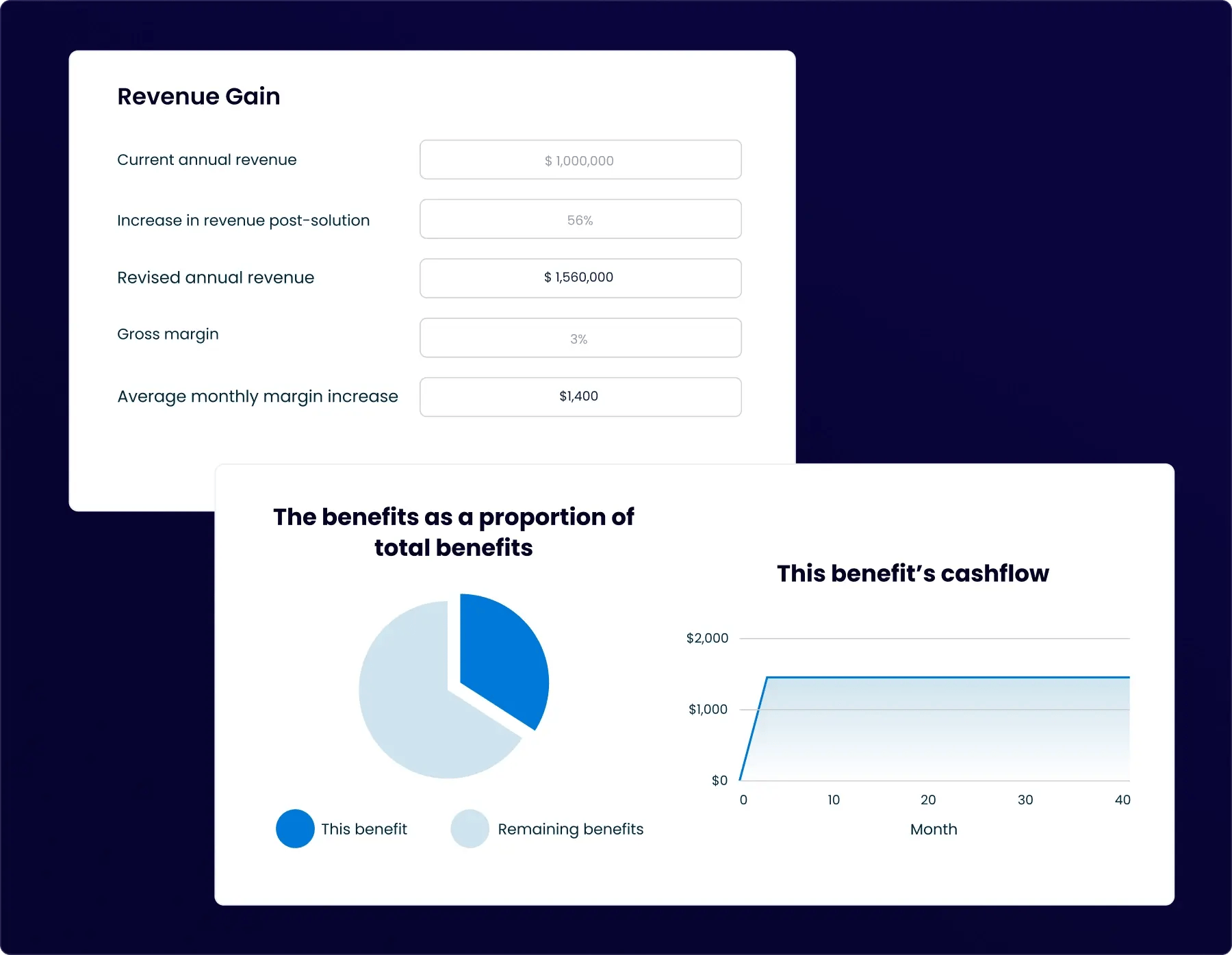 Prove credible business value at scale